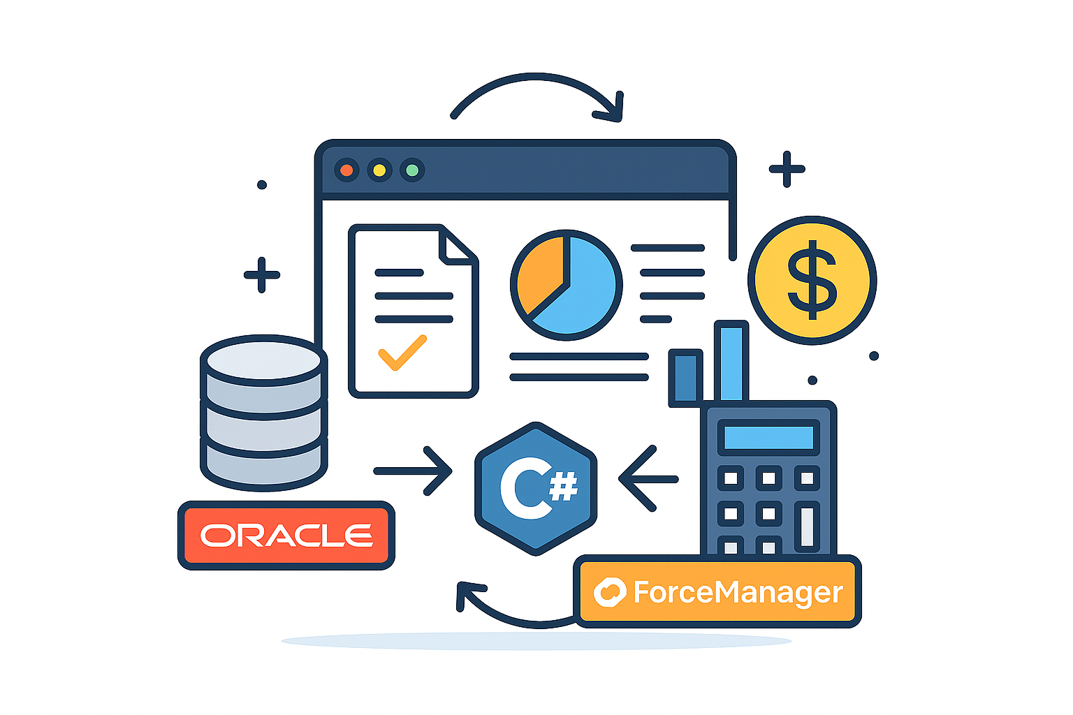 Sincronización Oracle a ForceManager